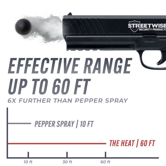 Streetwise The HEAT — Non-Lethal .50 Cal Pepper Launcher | Up to 60 ft Range